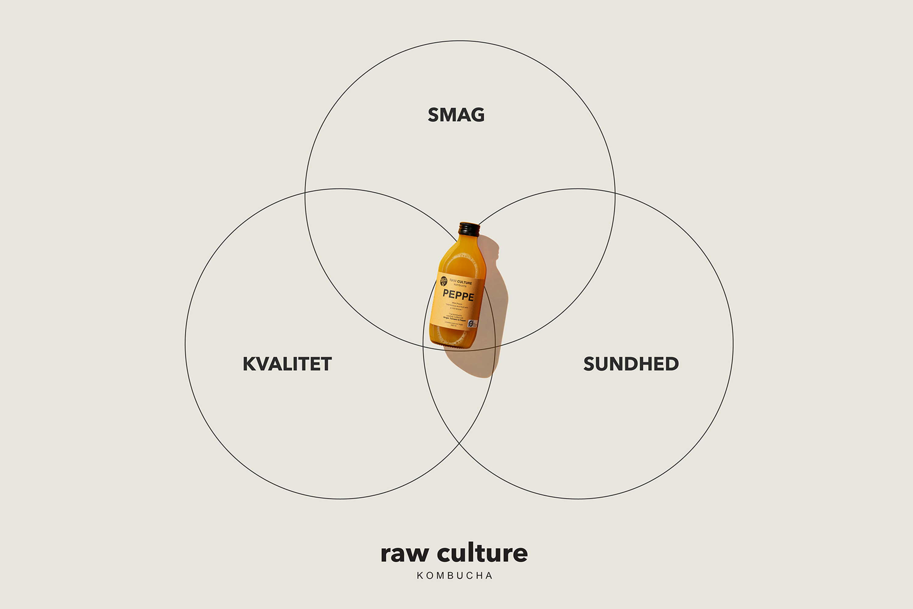 Raw Culture - Koncept og Design